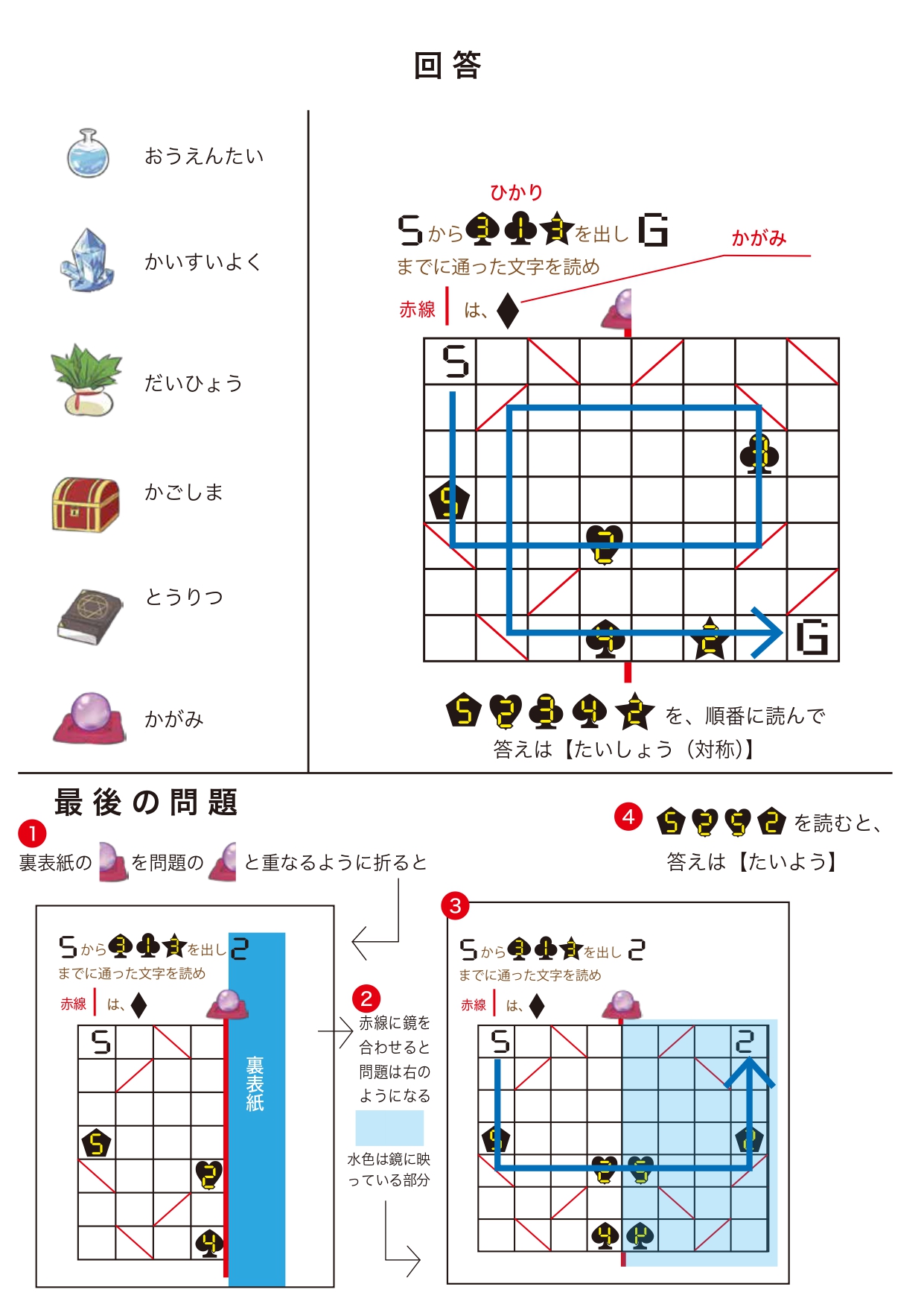 すいたうん｜JR吹田駅周辺商店街ポータルサイト | 【ヒントと回答】謎解きゲーム すいたんと鏡の世界 2023年10月